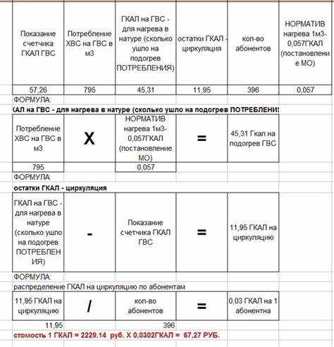 Как определить объем потребленной горячей воды по показаниям счетчика
