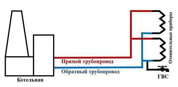 Пример ручного расчета подогрева воды для квартиры с учетом показаний счетчика