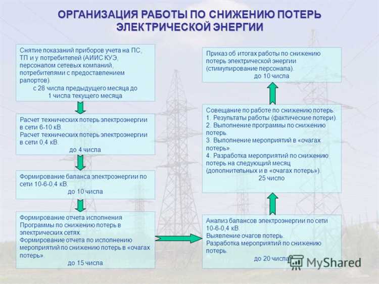 Влияние качества и длины проводки на потери энергии