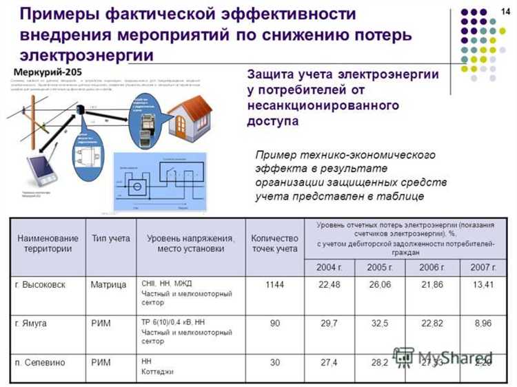 Учет сопротивления проводов и трансформаторов в расчетах