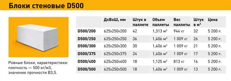 Как посчитать сколько блоков нужно на дом