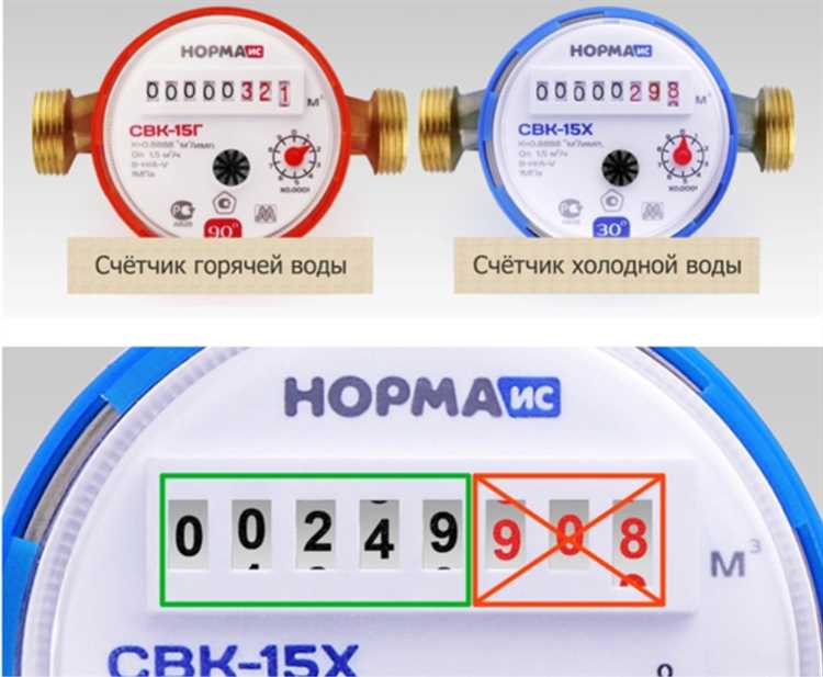 Как посчитать сколько платить за воду по счетчику