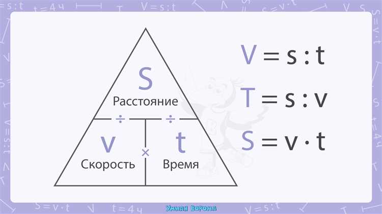 Влияние формы воздуховода (круглая или прямоугольная) на расчеты