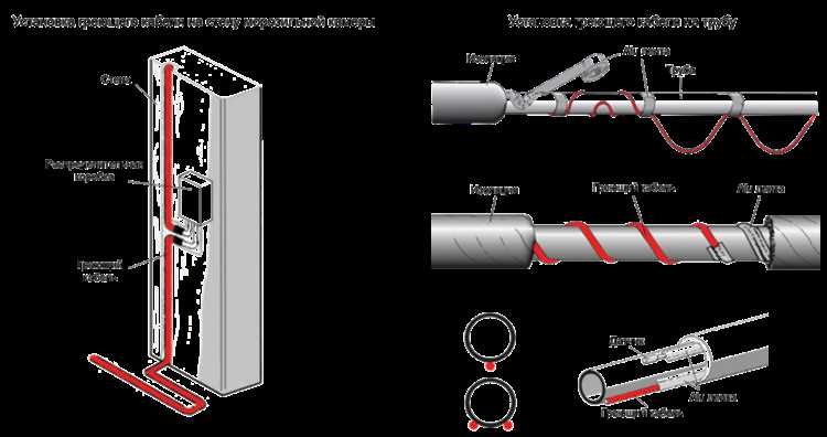 Проверка собранной вилки на безопасность и работоспособность