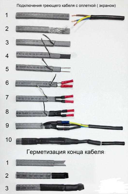 Определение типа и конструкции греющего кабеля перед монтажом