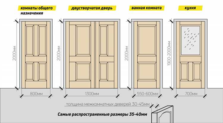 Регулировка петель и уплотнителей для бесшумного закрывания и устранения сквозняков
