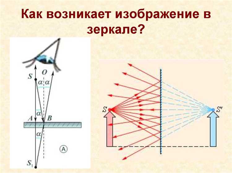 Выбор точки объекта для построения изображения