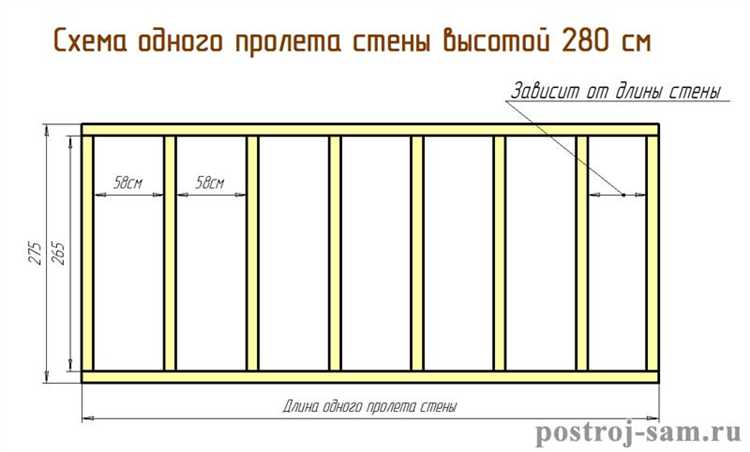 С помощью шнура и деревянных колышков выполните разметку внешнего периметра будущего дома. Обязательно проверьте диагонали: разность не должна превышать 5 мм. Используйте рулетку не менее 20 м и контрольный угол 90° с помощью теодолита или проверенного шаблона.