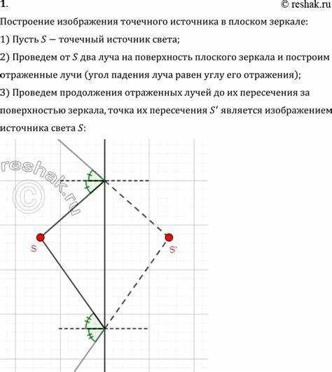 Расчет точек схода для построения перспективы в отражении