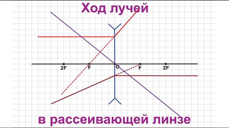 Как построить отраженный луч физика