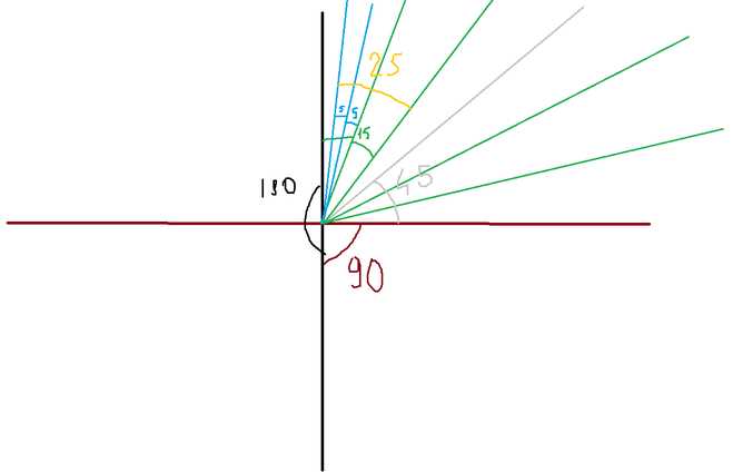 Как построить прямой угол с помощью циркуля Как построить прямой угол с помощью циркуля