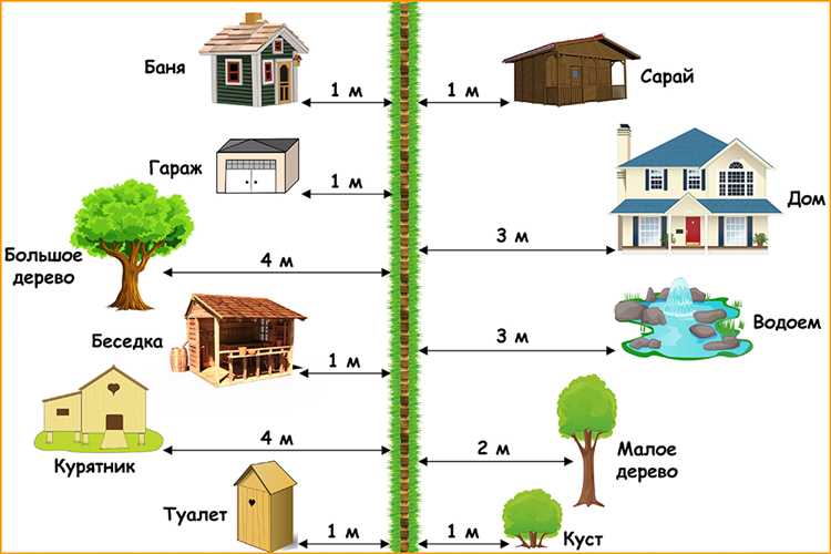 Формирование дверного и оконного проемов без перекосов