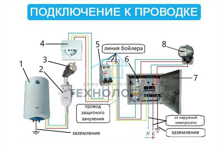 Проверка надежности крепления после монтажа и в процессе эксплуатации