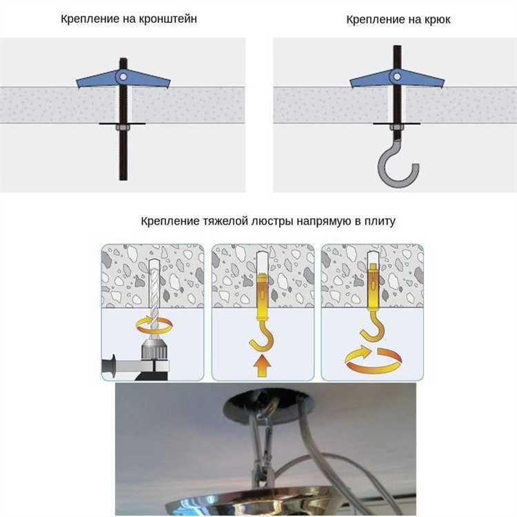 Как выбрать способ крепления люстры с учётом конструкции потолка