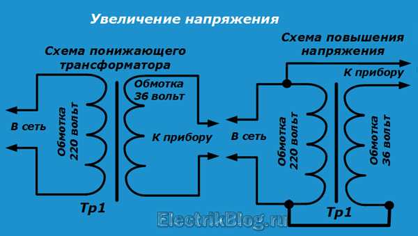 Монтаж конденсаторных батарей для компенсации реактивной мощности