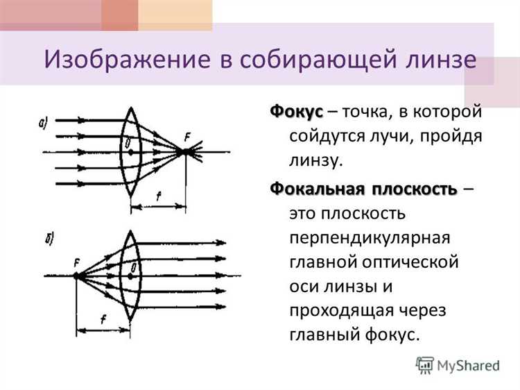 Как преломляет лучи вогнутая линза почему ее называют рассеивающей