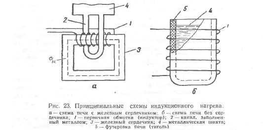 Как работает термоэлектрический генератор на эффекте Зеебека
