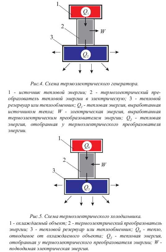 Преобразование тепла двигателей внутреннего сгорания с помощью термогальванических ячеек