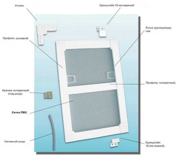 Как проверить крепление и устранить возможные недостатки