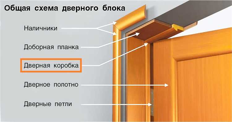 Проверка надежности крепления и уход за установленными наличниками