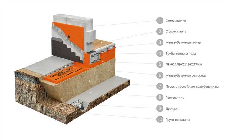 Как выбрать правильные дюбели для утеплителя
