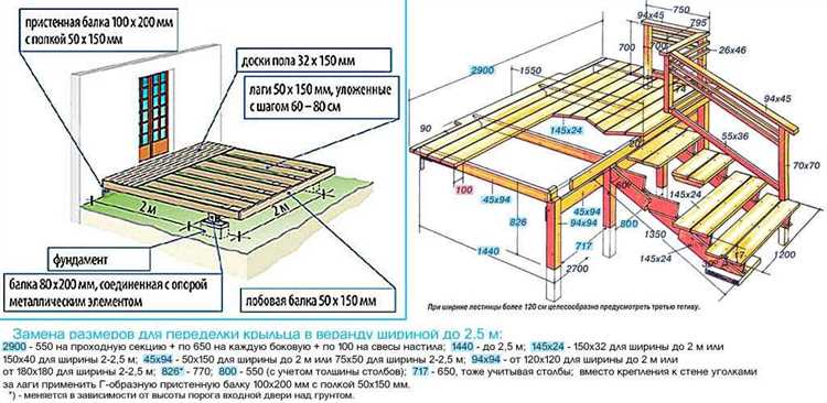 Устройство чернового пола террасы на сваях