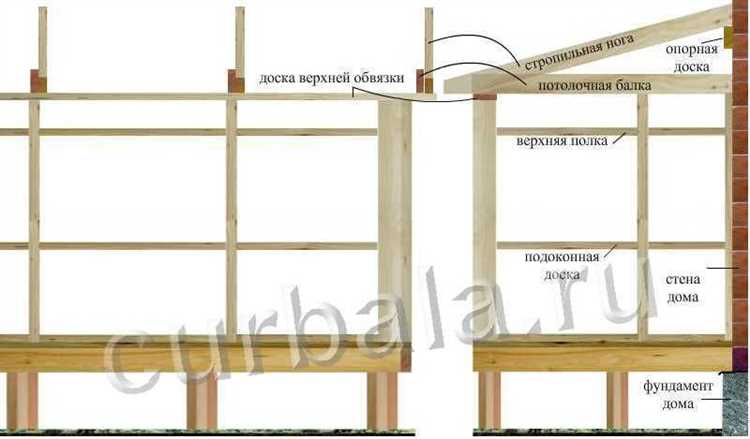 Как пристроить террасу к дому на винтовых сваях Как пристроить террасу к дому на винтовых сваях