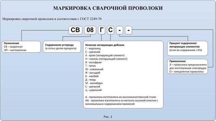 Как приварить профильную трубу к круглому столбу Как приварить профильную трубу к круглому столбу