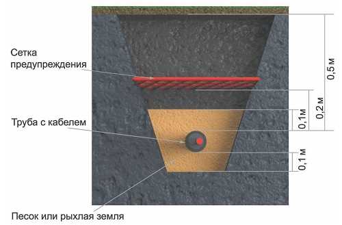 Техника копки траншеи в плотном грунте