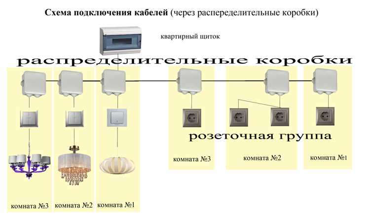 Проверка и ввод в эксплуатацию: испытания и документы