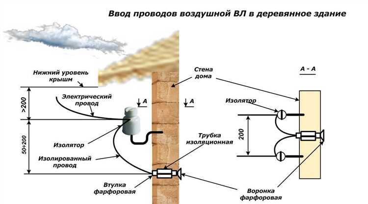 Требования ПУЭ к прокладке проводки в горючих конструкциях