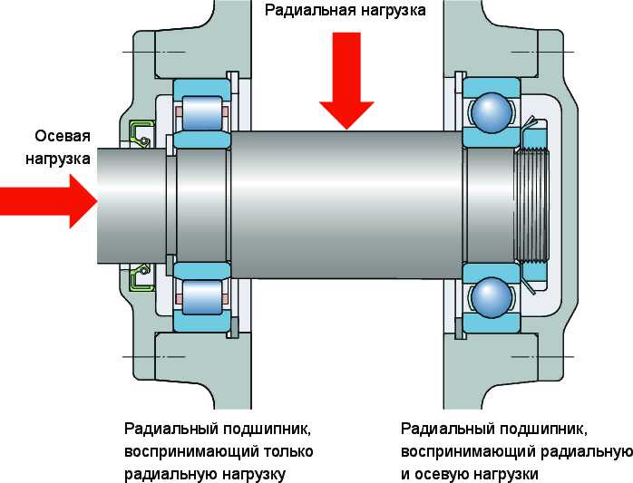 Как избежать повреждений и трещин на шарике во время сверления