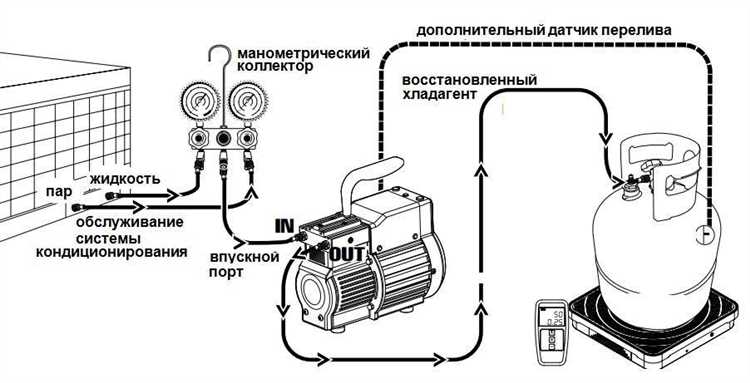 Тестирование компрессора напрямую от электросети