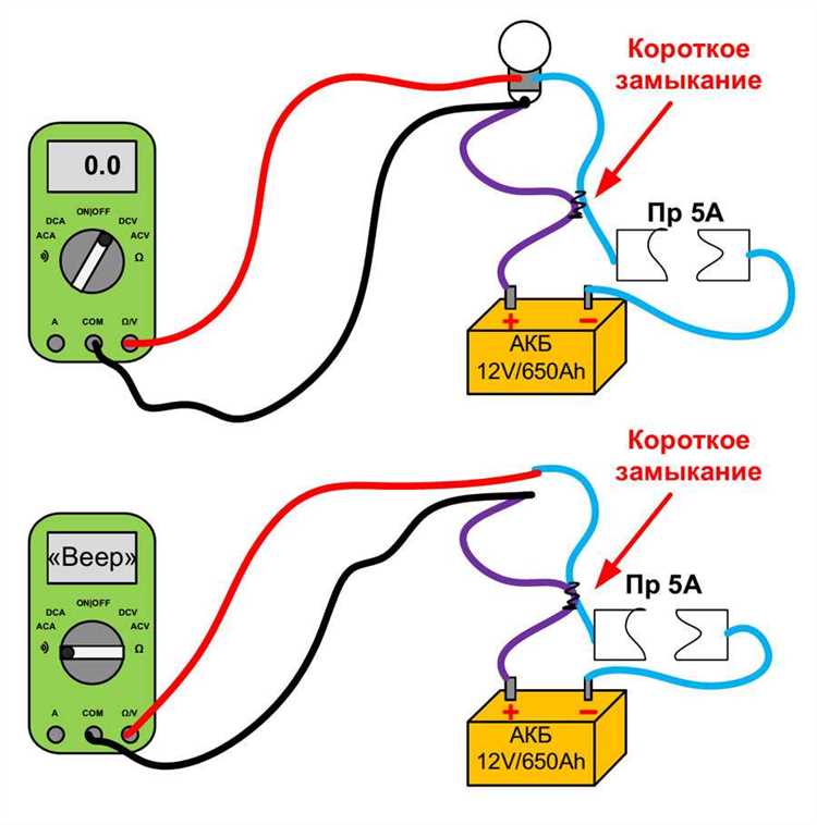 Как распознать признаки короткого замыкания в розетке