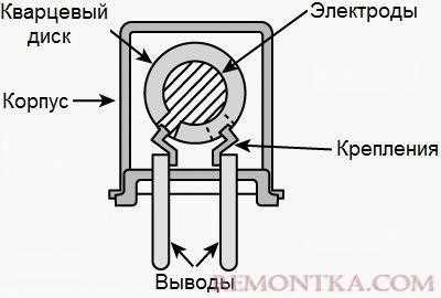 Почему мультиметр может не показать неисправность резонатора