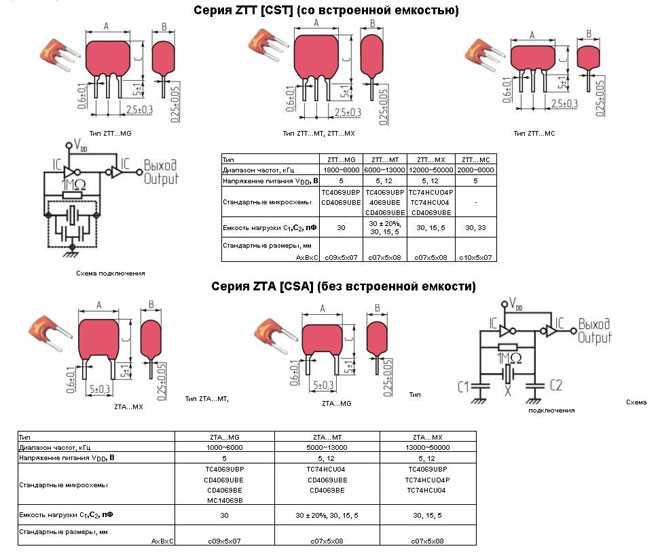 Какие режимы мультиметра использовать для диагностики