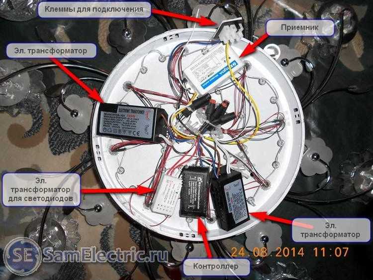 Методы диагностики неисправностей: