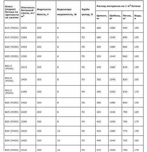 Методы изготовления контрольных образцов на стройплощадке