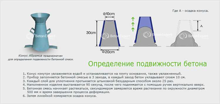 Испытание контрольных образцов на прочность в условиях стройплощадки