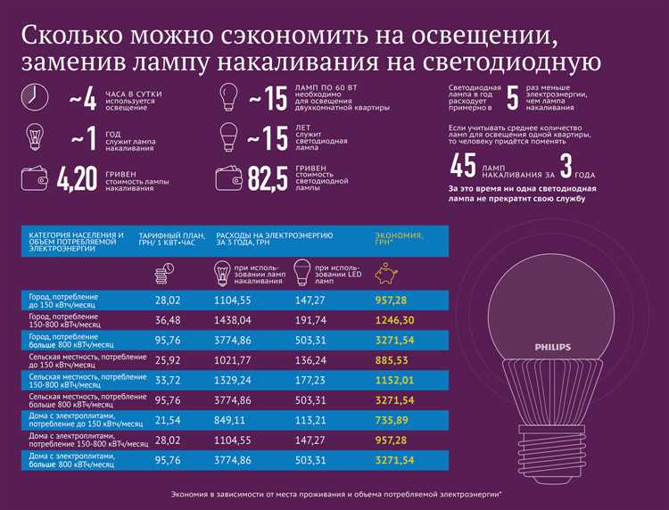 Как определить энергопотребление отдельных приборов дома