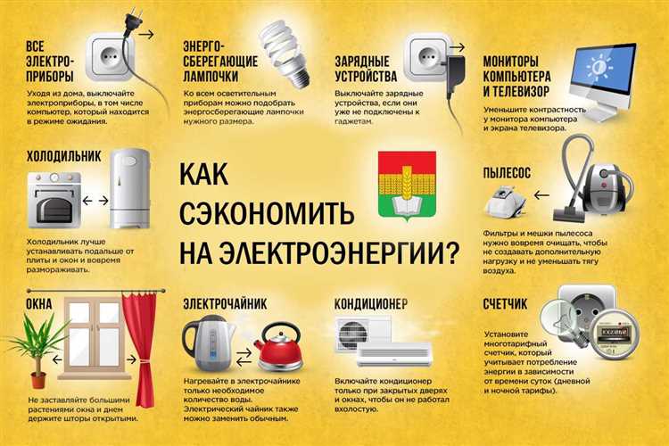 Применение бытовых ваттметров для контроля расхода электроэнергии