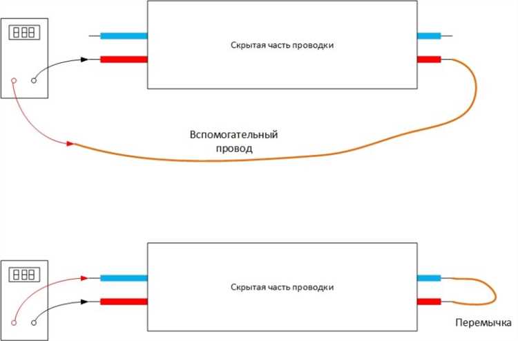 Как визуально определить признаки обрыва провода