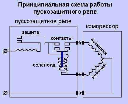 Настройка мультиметра для проверки сопротивления реле