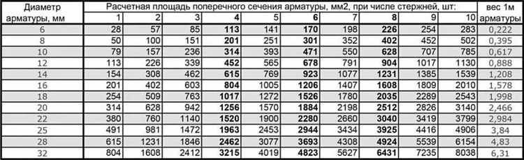 Проверка соответствия арматуры типам и маркам по проекту