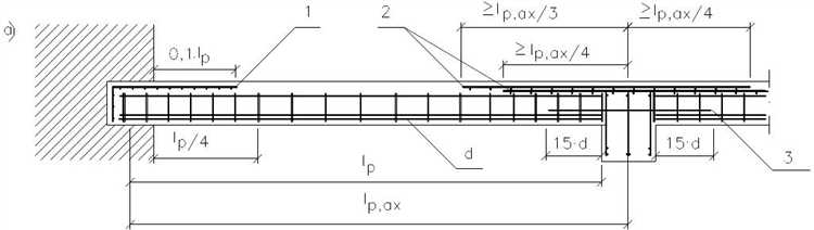 Проверка правильности применения расчетных коэффициентов