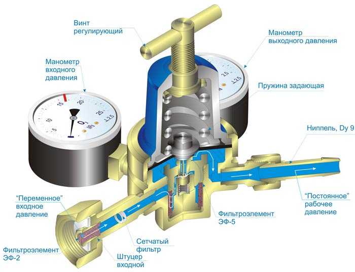 Как определить необходимость замены редуктора газового баллона