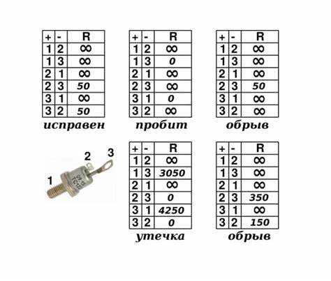 Отличие неисправного симистора от исправного по результатам тестов