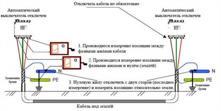 Что делать, если измеренное сопротивление изоляции ниже нормы