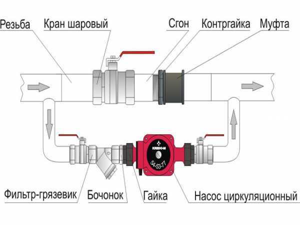 Контроль скорости вращения в зависимости от режима