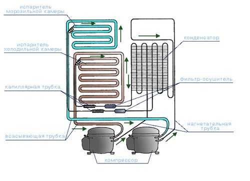Проверка герметичности дверных уплотнителей